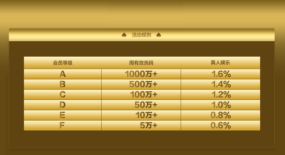 洗码量相关图示